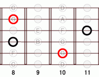 ギターコード GmmM7 8フレット