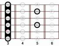 ギターコード g77 3フレット