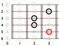 ギターコード gd6add9 0フレット