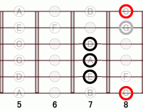 ギターコード gd6add9 5フレット