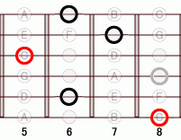 ギターコード gm7flat5 5フレット