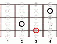 G 9 ギターコード一覧 ネット音楽教室
