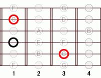 Wm ギターコード一覧 ネット音楽教室