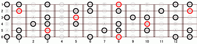 A7_11 ギタースケール一覧