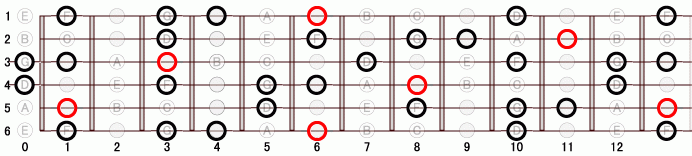 A#_13 ギタースケール一覧