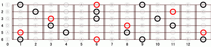 A#_m ギタースケール一覧