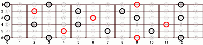 C Dim ギタースケール一覧 ネット音楽教室 C Dim ギタースケール一覧 ネット音楽教室