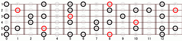 DM_13 ギタースケール一覧