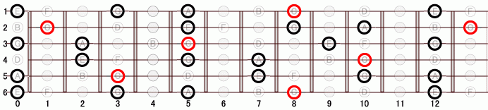 DM_6 ギタースケール一覧
