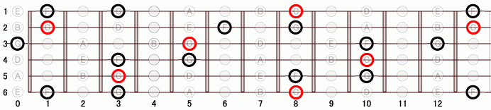 DM_sus4 ギタースケール一覧