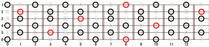 DM ホールトーン・スケール ギタースケール一覧