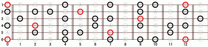 E_13 ギタースケール一覧
