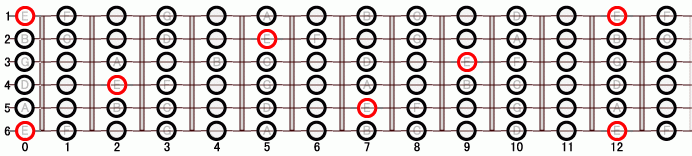E クロマチック・スケール ギタースケール一覧