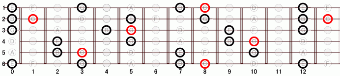 FM_M7 ギタースケール一覧