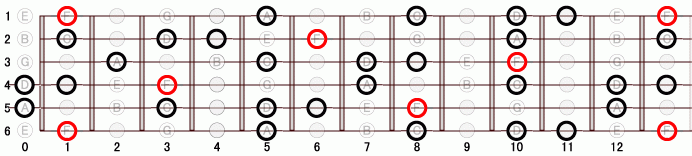 F_13 ギタースケール一覧