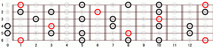 F_6 ギタースケール一覧