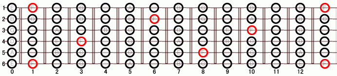 F クロマチック・スケール ギタースケール一覧