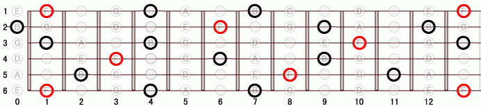 F_dim ギタースケール一覧