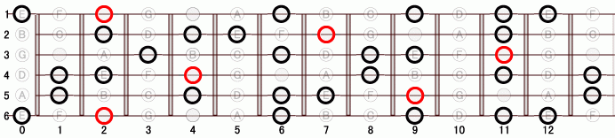 F#_13 ギタースケール一覧