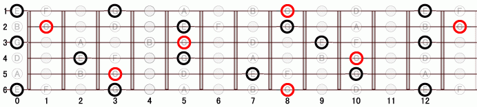 G1 ギタースケール一覧