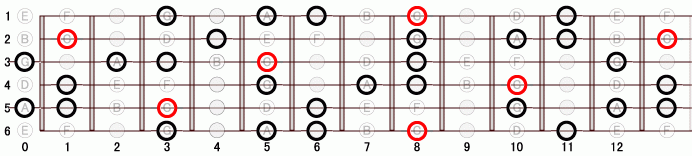 Gm_13 ギタースケール一覧