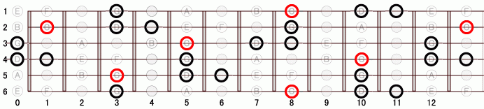 Gm_(add9) ギタースケール一覧