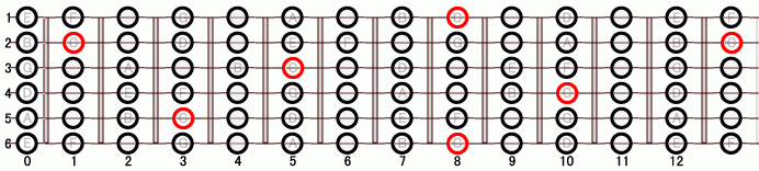 Gm クロマチック・スケール ギタースケール一覧
