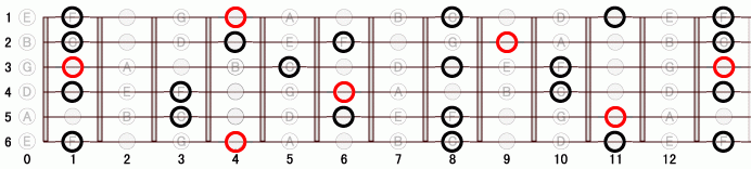 G#_6 ギタースケール一覧