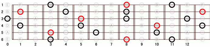 c_major_pentatonic_scale ギタースケール一覧