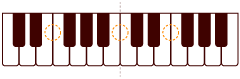 ピアノのブラインドタッチ EF BC
