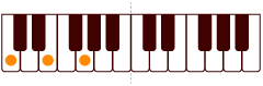 ピアノコード C