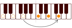 ピアノコード C 展開形 3