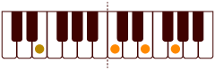 ピアノ 分数コード C/E