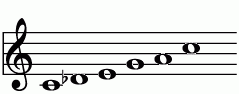 A6_(-9)の練習 ピアノスケール一覧 譜面