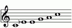 A6_(+9)の練習 ピアノスケール一覧 譜面
