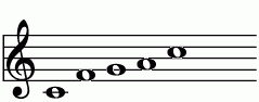 A6_sus4の練習 ピアノスケール一覧 譜面