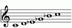A9_dimの練習 ピアノスケール一覧 譜面