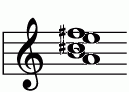 AM6(add9) ギターコード一覧 譜面