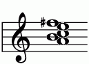 ピアノコード Am6(add9) ピアノコードの一覧と解説 譜面