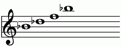 Bbb_major_pentatonic_scaleの練習 ピアノスケール一覧 譜面
