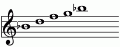 Bb_6の練習 ピアノスケール一覧 譜面