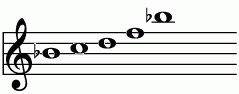 Bb_(add9)の練習 ピアノスケール一覧 譜面