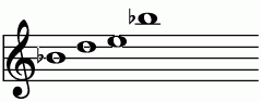 Bb_(-5)の練習 ピアノスケール一覧 譜面