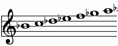 Bb ハーモニック・マイナー・スケールの練習 ピアノスケール一覧 譜面