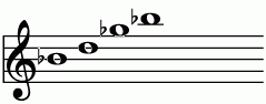 Bb_(+5)の練習 ピアノスケール一覧 譜面