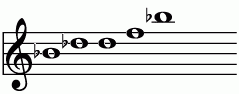Bb_(+9)の練習 ピアノスケール一覧 譜面
