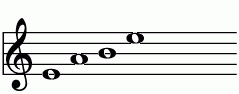 E_sus4の練習 ピアノスケール一覧 譜面