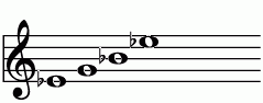 Ebの練習 ピアノスケール一覧 譜面