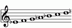 Eb メジャー・スケールの練習 ピアノスケール一覧 譜面