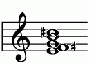 ピアノコード Em6(add9) ピアノコードの一覧と解説 譜面